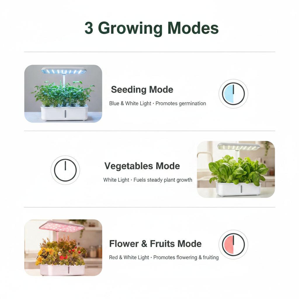 3 Growing Modes - Kitchen Hero Unit